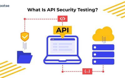 Mastering API Pentesting: Securing Your APIs from Vulnerabilities (Part 1)