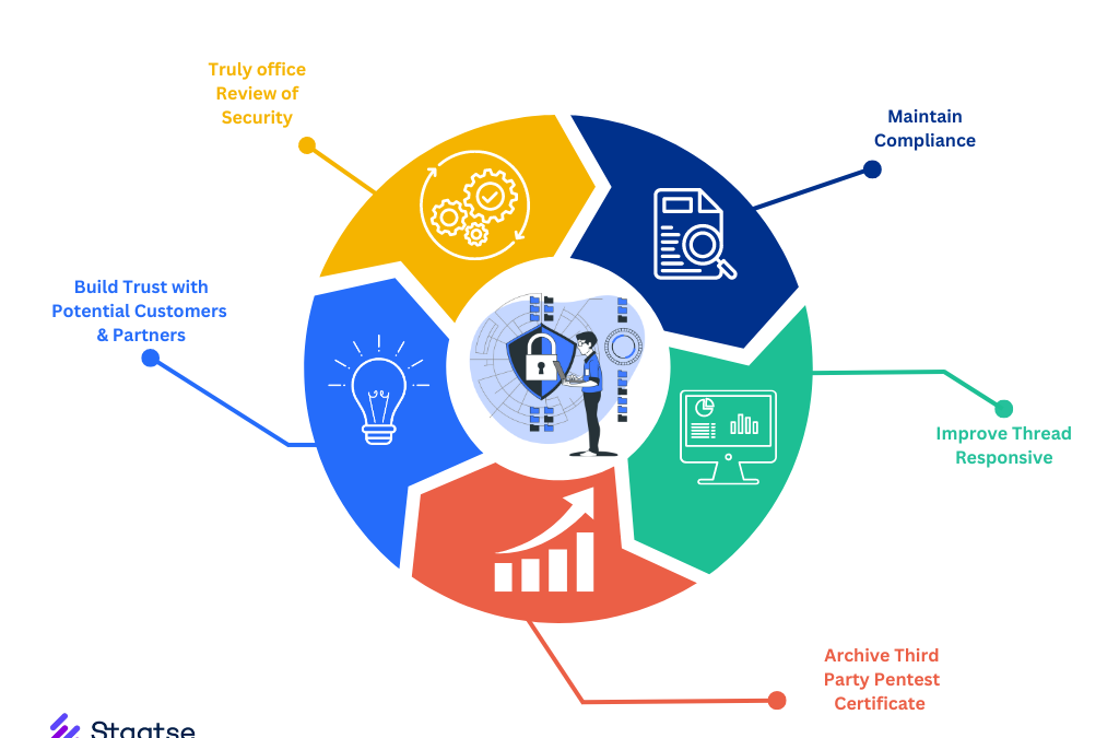 Why Your Business Needs Penetration Testing: Safeguarding Against Cyber Threats