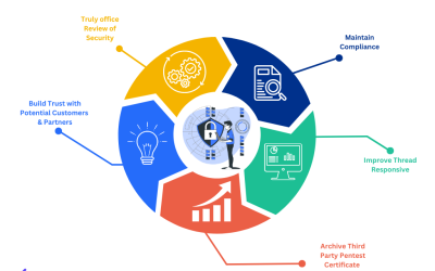 Why Your Business Needs Penetration Testing: Safeguarding Against Cyber Threats