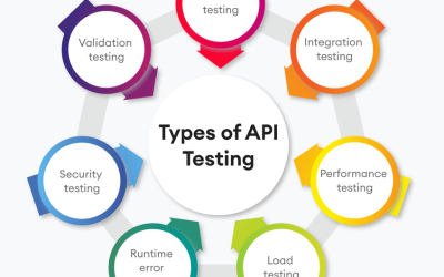 Mastering API Pentesting: Securing Your APIs from Vulnerabilities (Part 2)