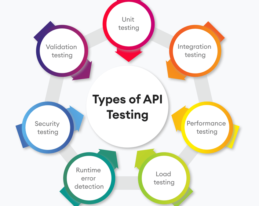 Mastering API Pentesting: Securing Your APIs from Vulnerabilities (Part 2)